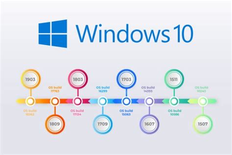 Windows 10 All Releases